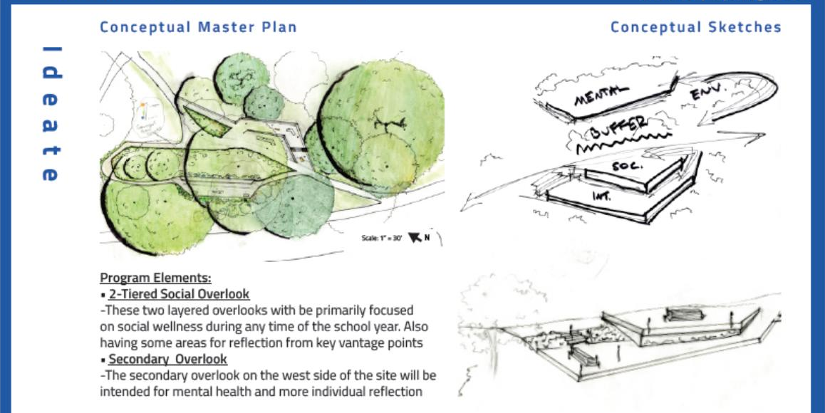 Concept art for an outdoor space. The grassy regions are made of overlapping circles. Text reads "Two-Tiered social overlook, these two latered overlooks will be primarily focused on social wellness during any time of the school year. Secondary Overlook on the west side of the site will be inteded for mental health and more individual reflection.