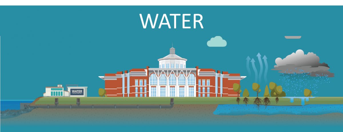 An abstract image of a building, and its associated water usage and runoff. At the top of the image is the word WATER in a large font.