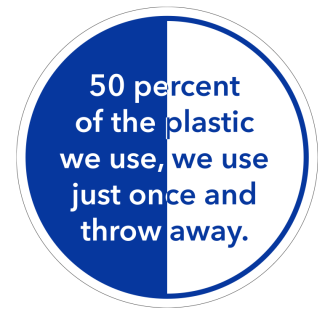 50 percent of the plastic we use,  we use just once and throw away.